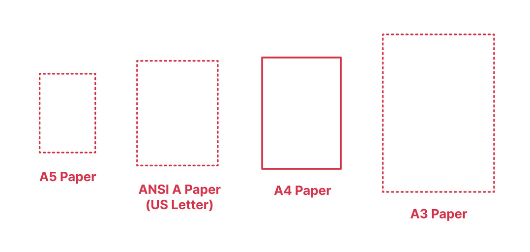 Print then Cut sizes