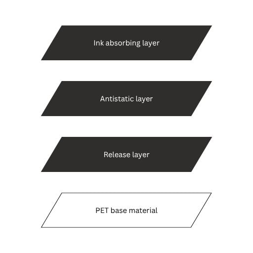 Cold Peel vs Hot Peel for DTF Transfers: How They Work and Which One to Choose 2 Layers in a Transfer film